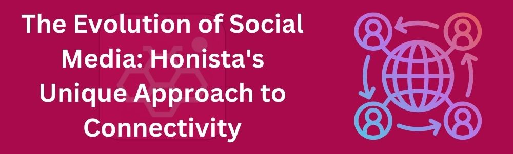 The -Evolution -of -Social -Media Honista- Unique -Approach- to -Connectivity